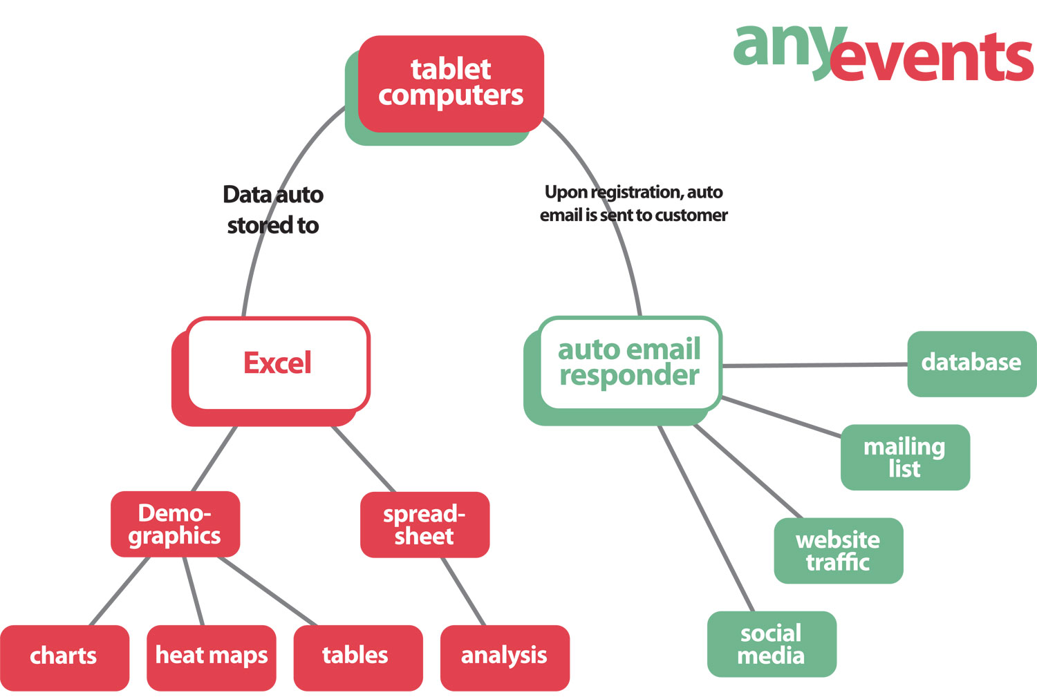 datacaptureflowchart